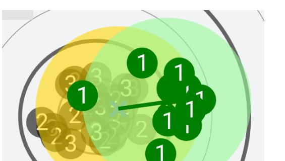 Plot Analysis: arrow 1's group (right, dark green) sits cleanly to one side of the overall arrow cluster (left, yellow) - a clear outlier worth investigating