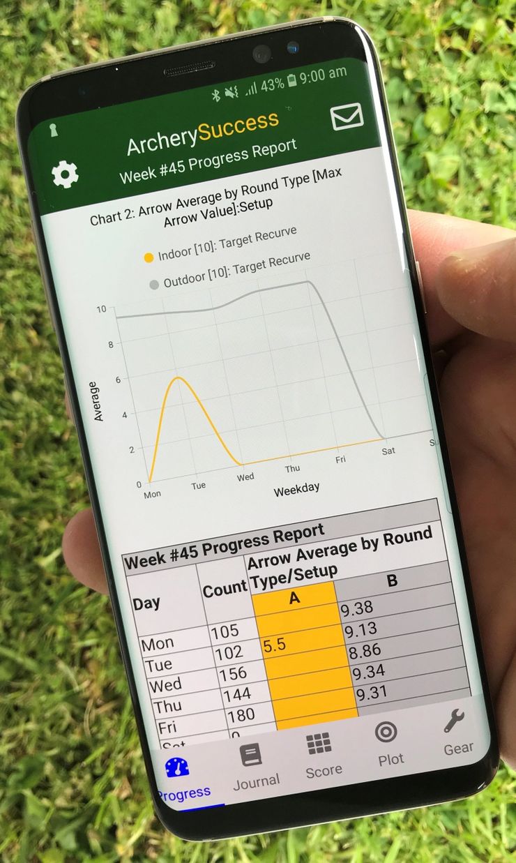 ArcherySuccess showing NFAA Indoor 1 Spot