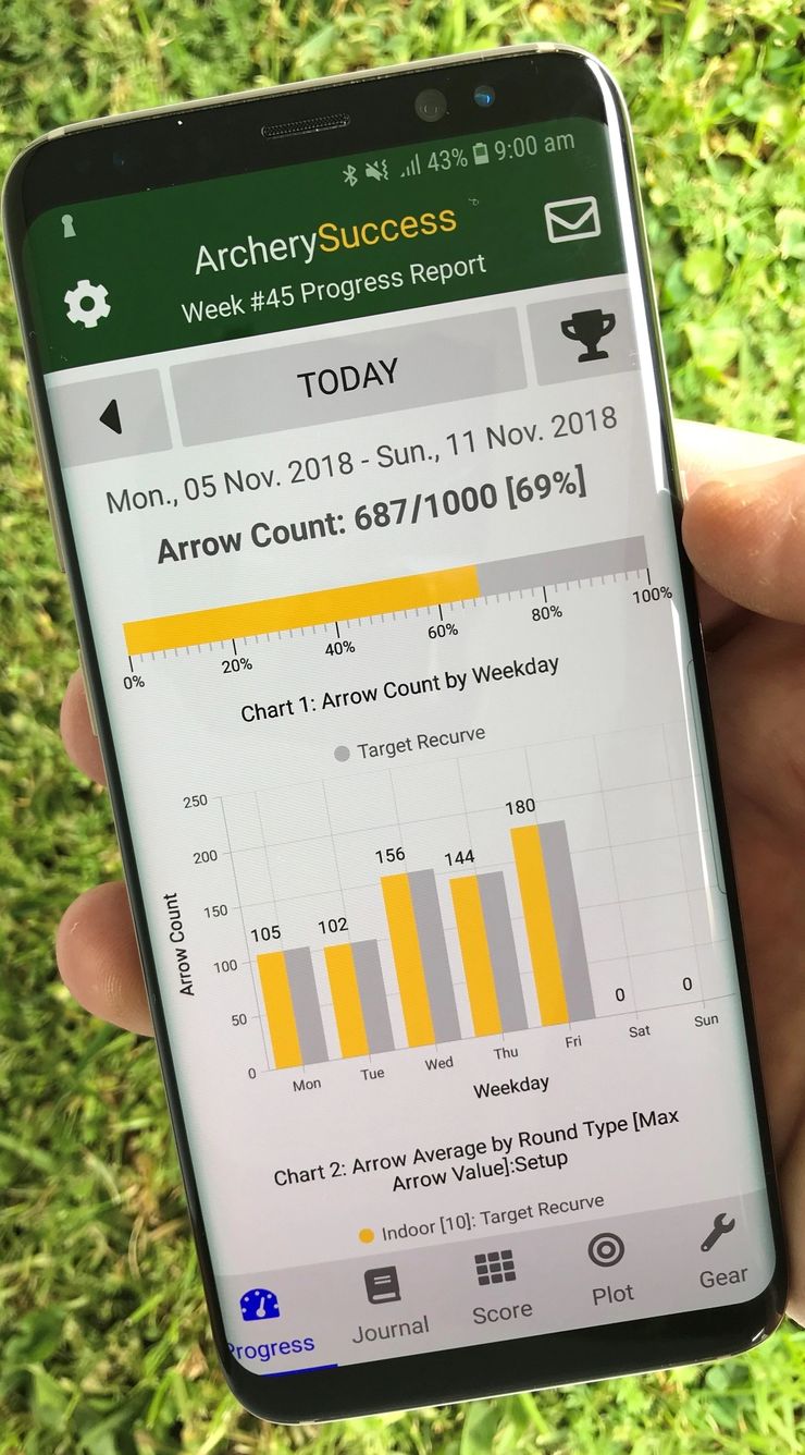 ArcherySuccess showing NFAA Indoor 5 Spot