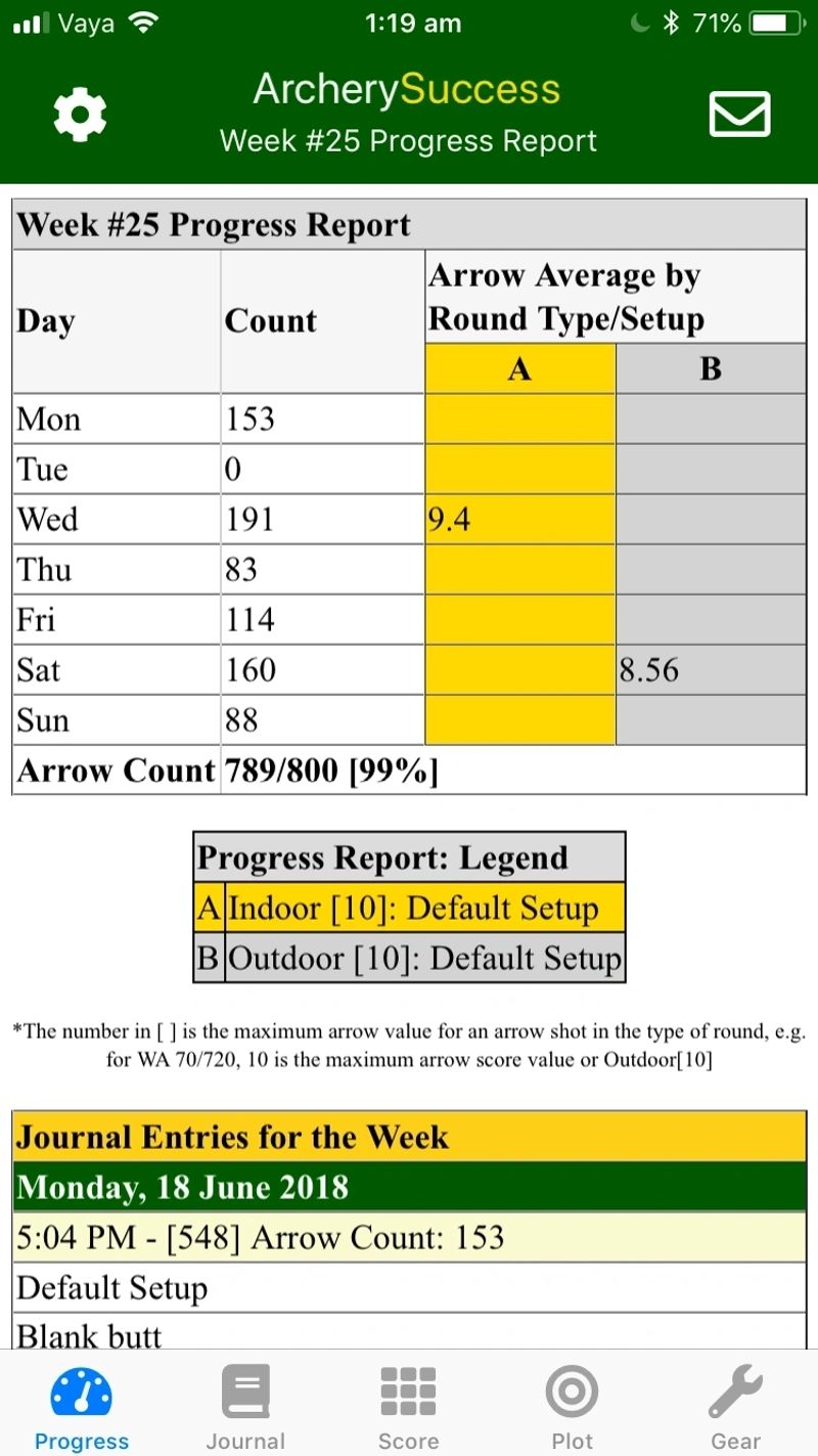 Week #25 Progress Report showing arrow count table