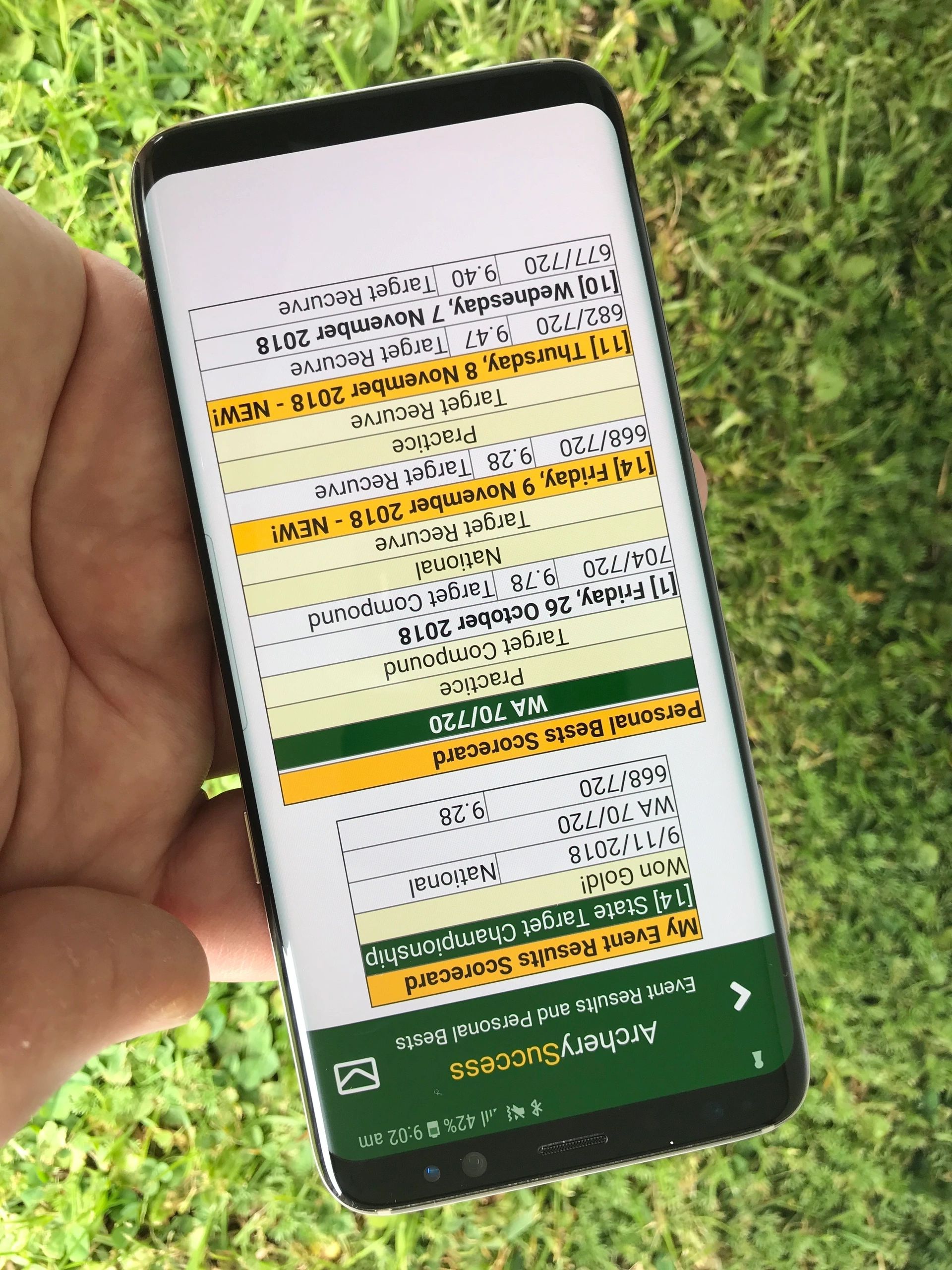 Personal best scorecard